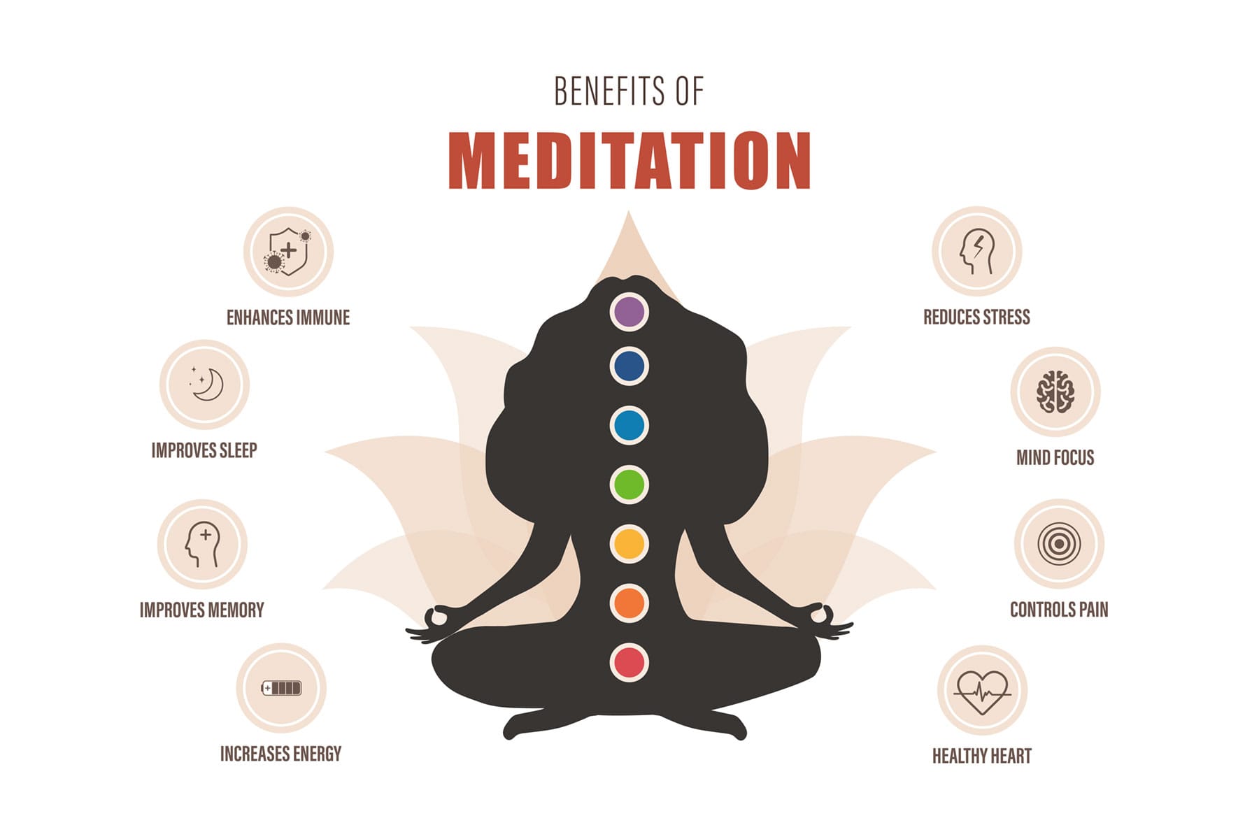 Exploring the Benefits of Meditation on the Brain and Body Post image